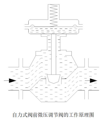 自力式阀前微压调节阀.png