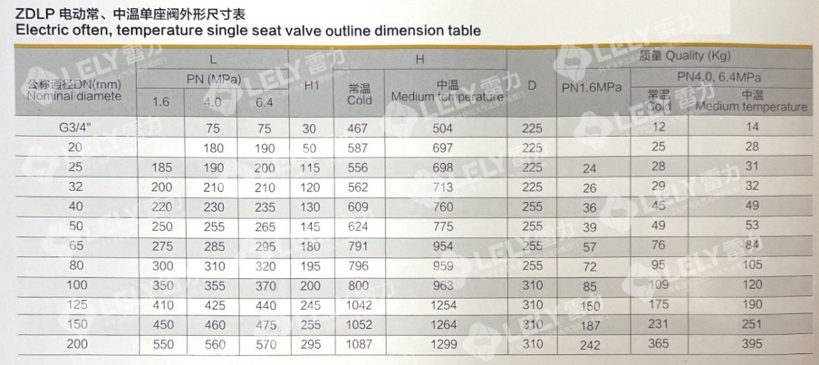 ZDLP电动常、中温单座阀外形尺寸表.jpg